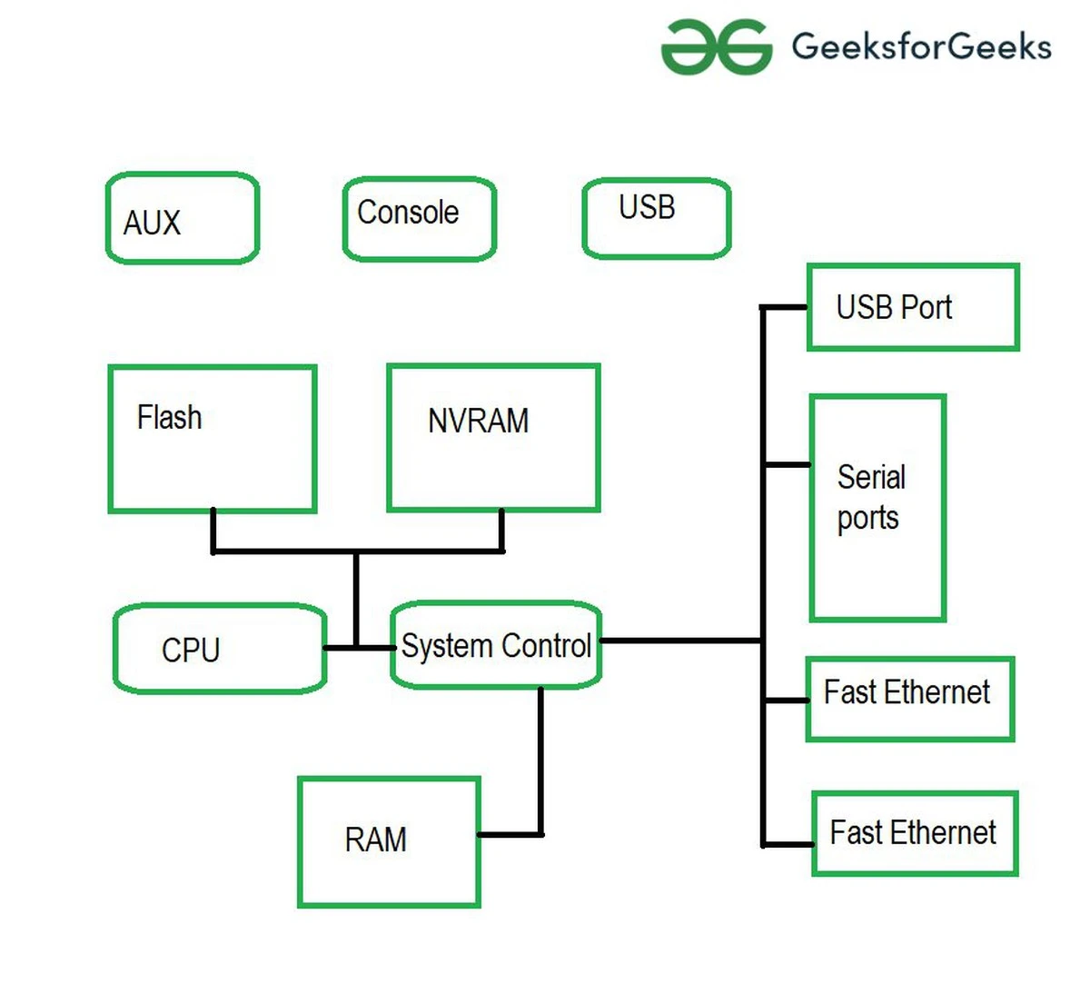 Dlaczego twój router domowy wkrótce zdrożeje o kilkaset złotych - image 1