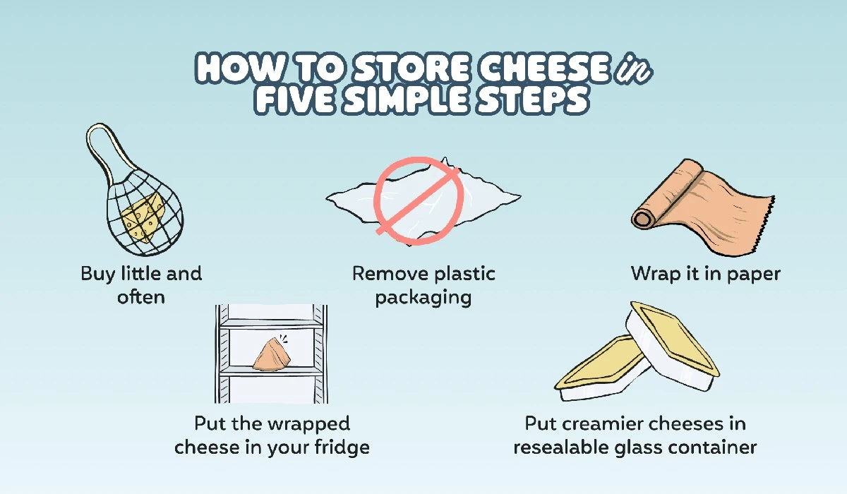 Ten żółty błąd niszczy ser w 2 dni: 1 prosty trik z papierem - image 1