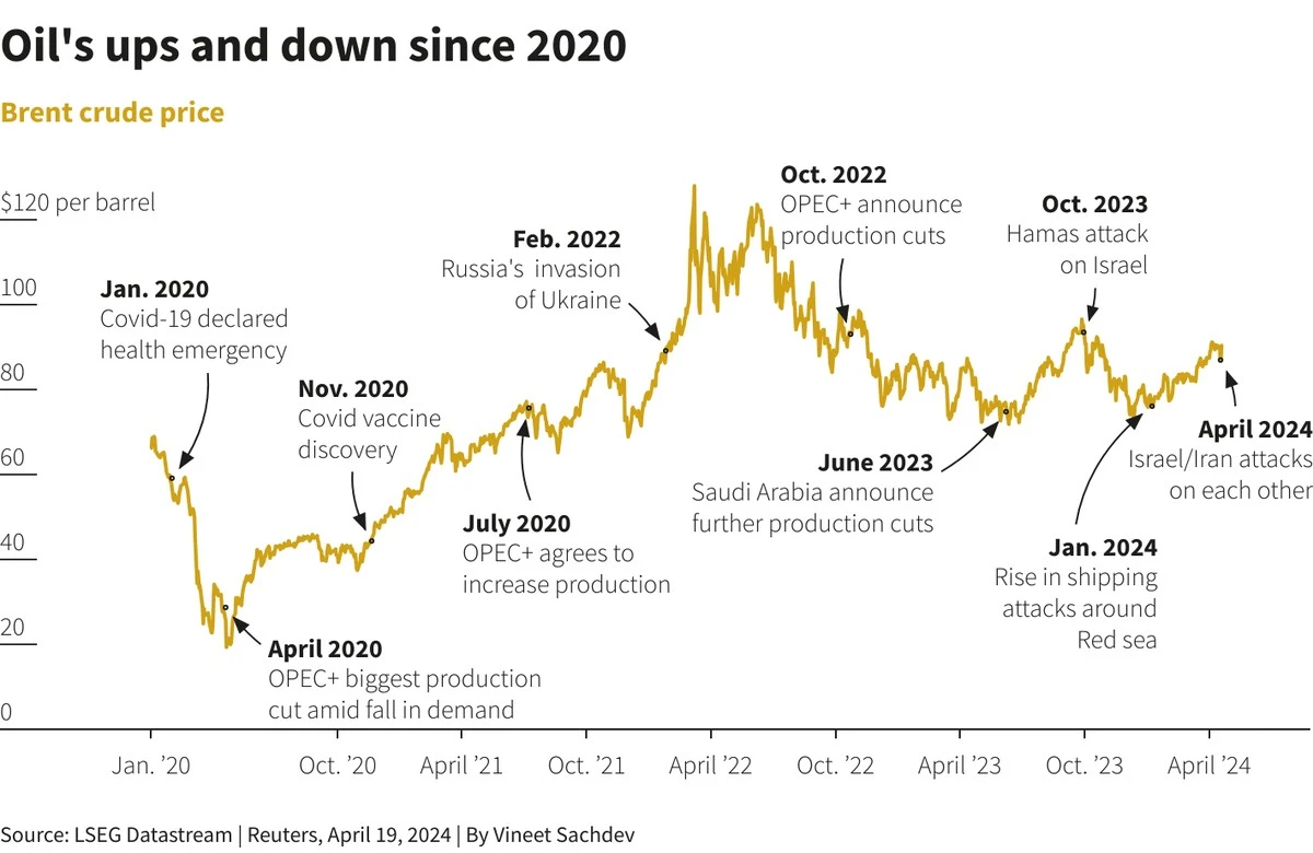 Dlaczego Donald Trump może poluzować sankcje na rosyjską ropę - image 1