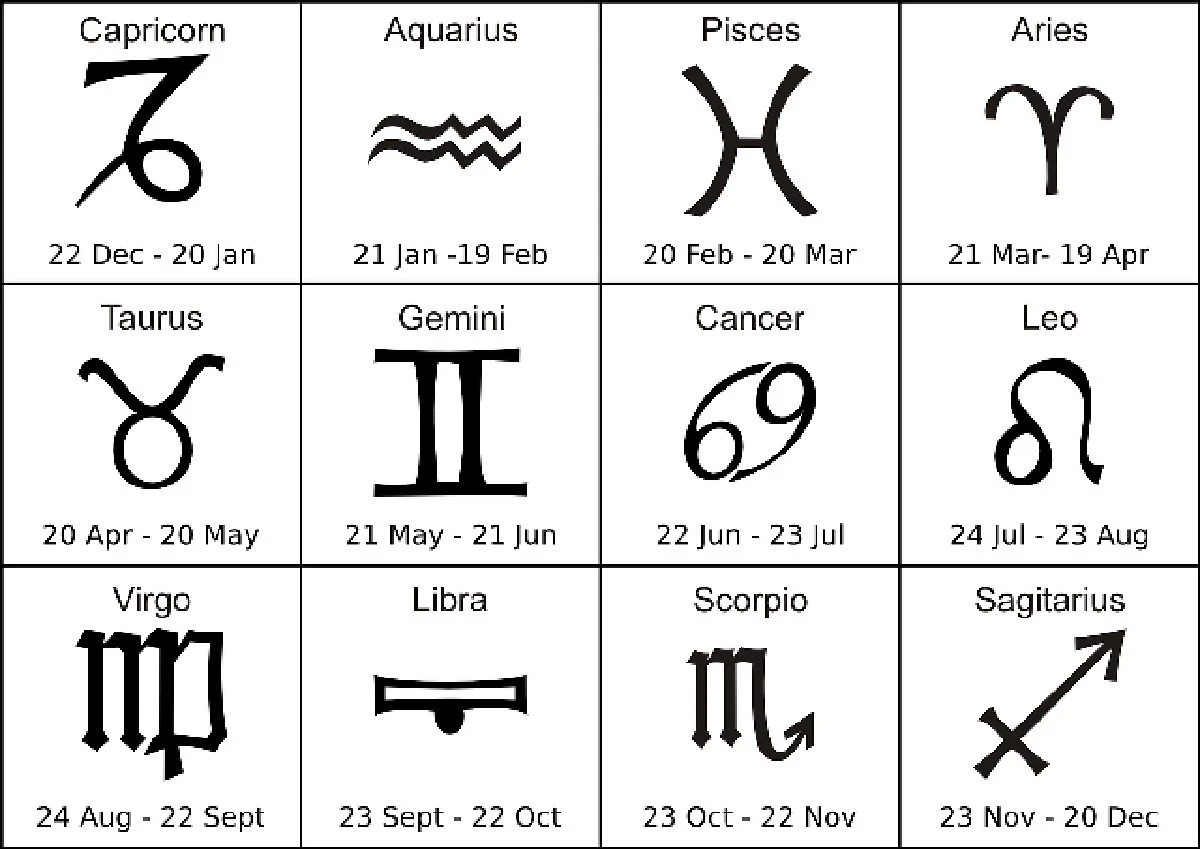 Dlaczego warto uważnie obserwować znaki w środę: 11 marca jeden znak zodiaku wejdzie na nową ścieżkę - image 1